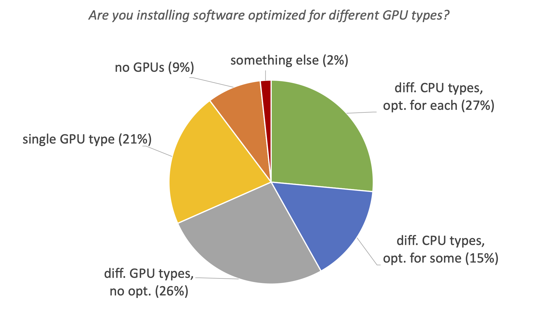 15. Are you installing software optimized for different GPU types?